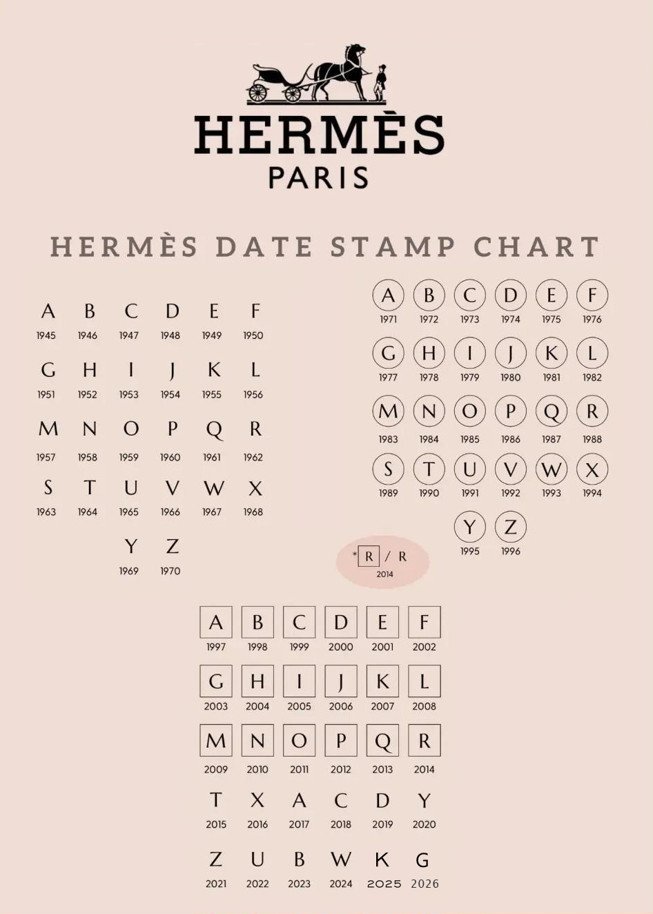 Hermes Year Stamp Guide